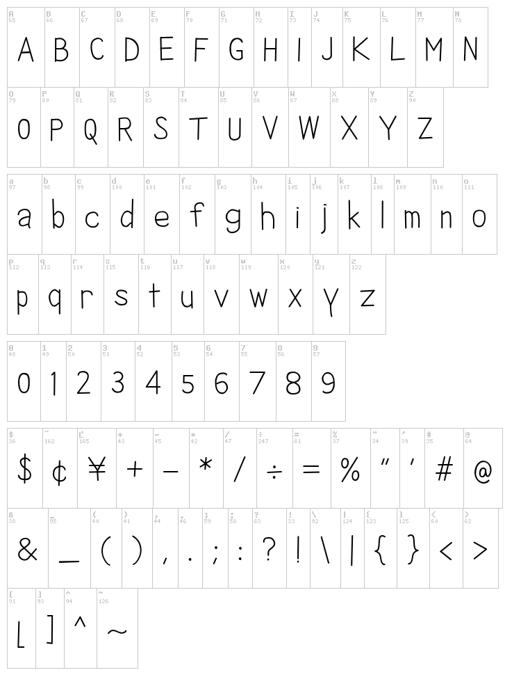Ikan Besar font map